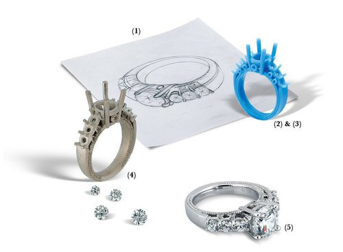 Jewellery Manufacturing Process